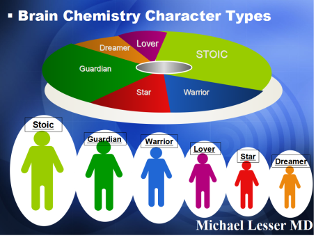Lesser Character Types