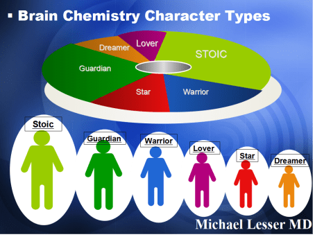 Lesser Character Types